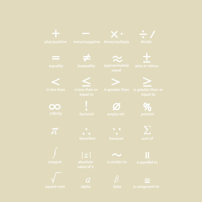 Math Math Mathematician Math Teacher Algebra