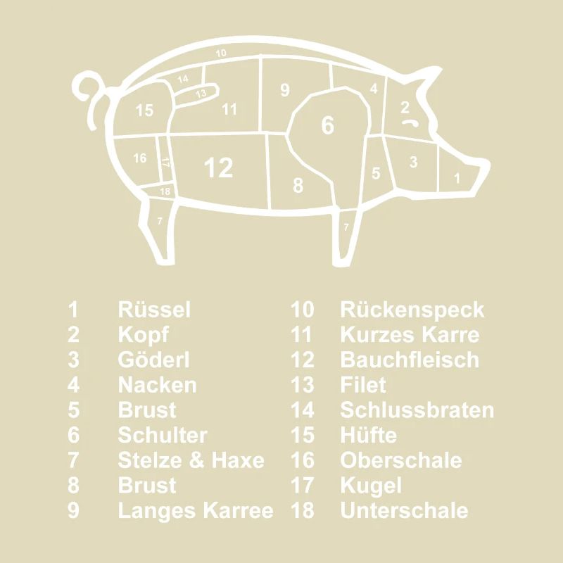 Schwein Fleisch Metzger Fleischer