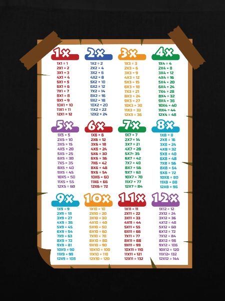 Multiplikation Tabelle