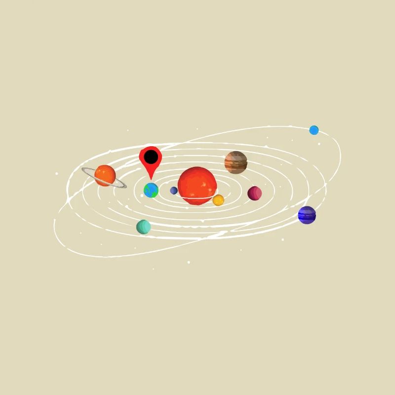 Solar system map