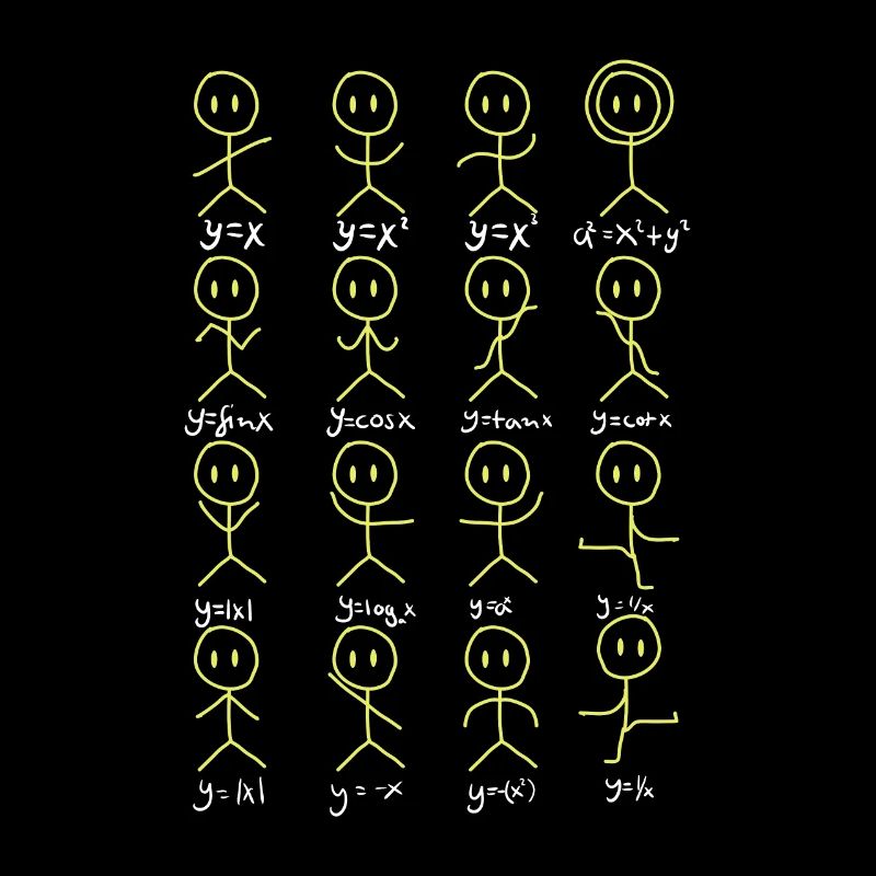 Matheforme Danse Équations mathématiques
