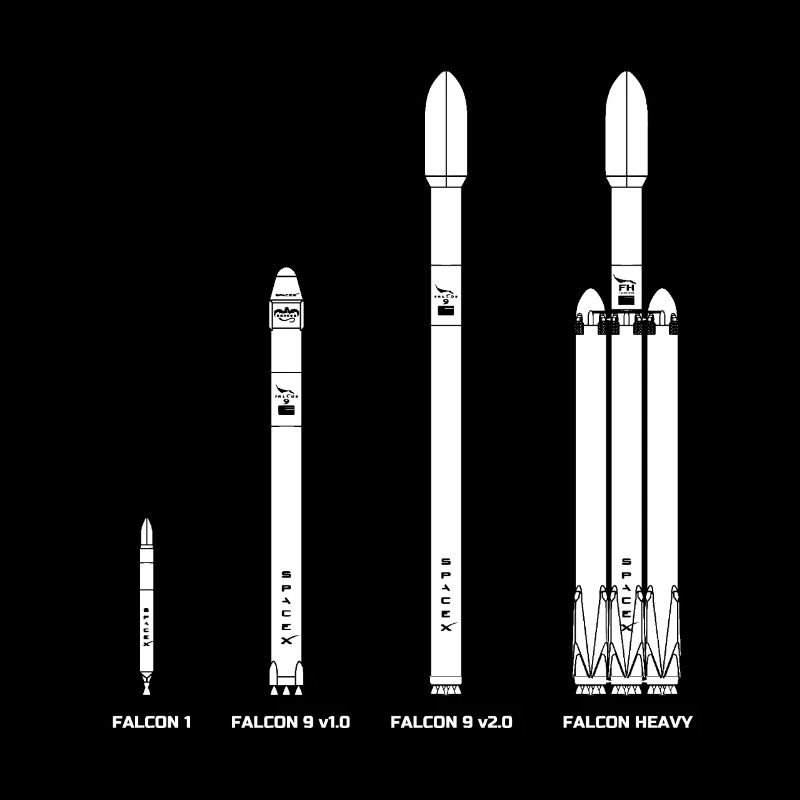 Falcon Raketen Evolution