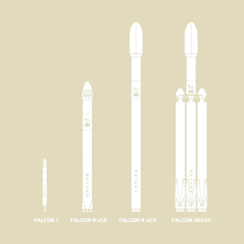 Falcon Raketen Evolution