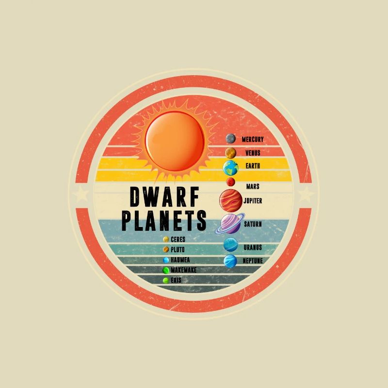Solar System Planets, Solar System Dwarf Planets,