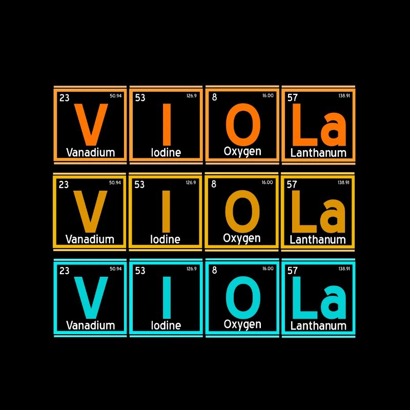 Viola - periodensystem