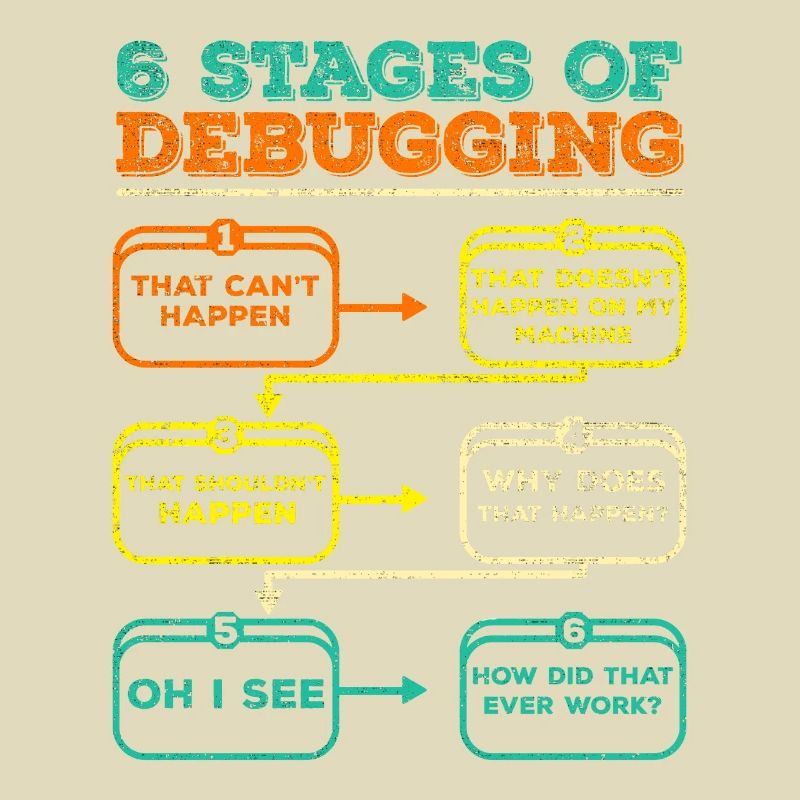 Debugging Programmer Code Funny