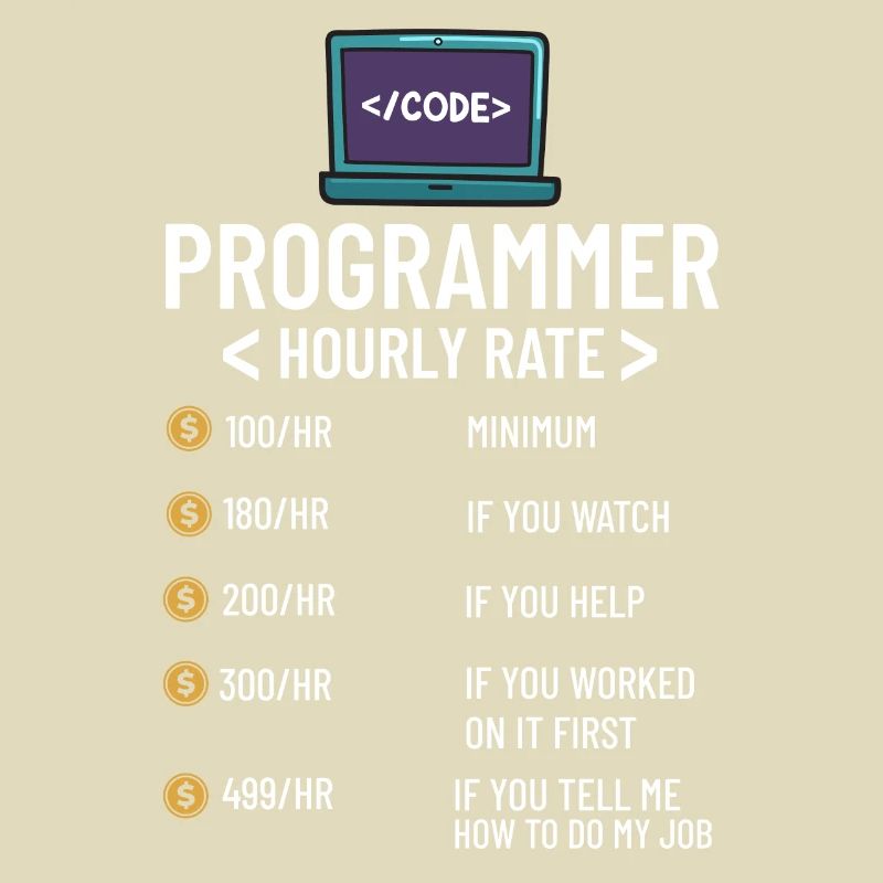 Programmeur Programmation Ordinateur Développeur Pc