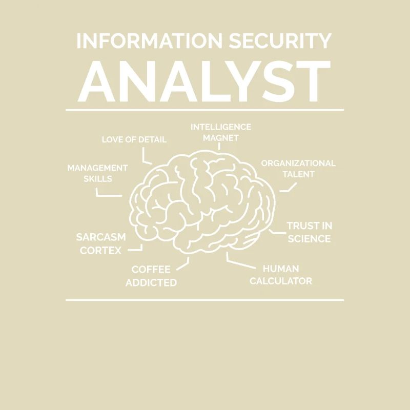 Analyste de la sécurité de l’information