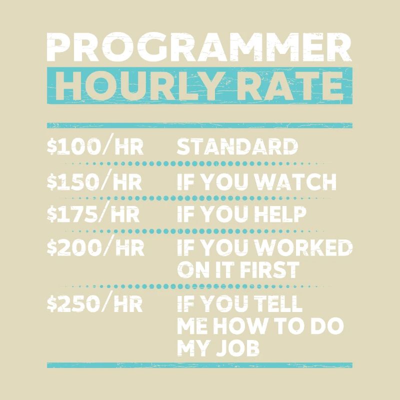 Programmierer Coder Informatiker