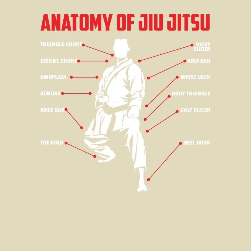 Anatomie des techniques de Jiu Jitsu