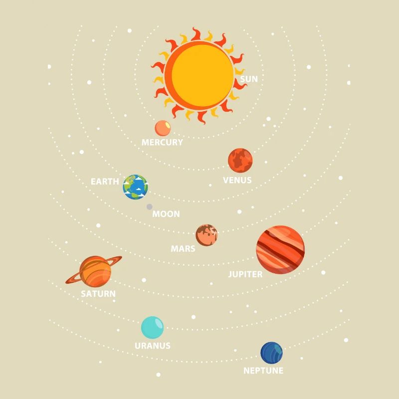 Planets Science Physics Universe Sun