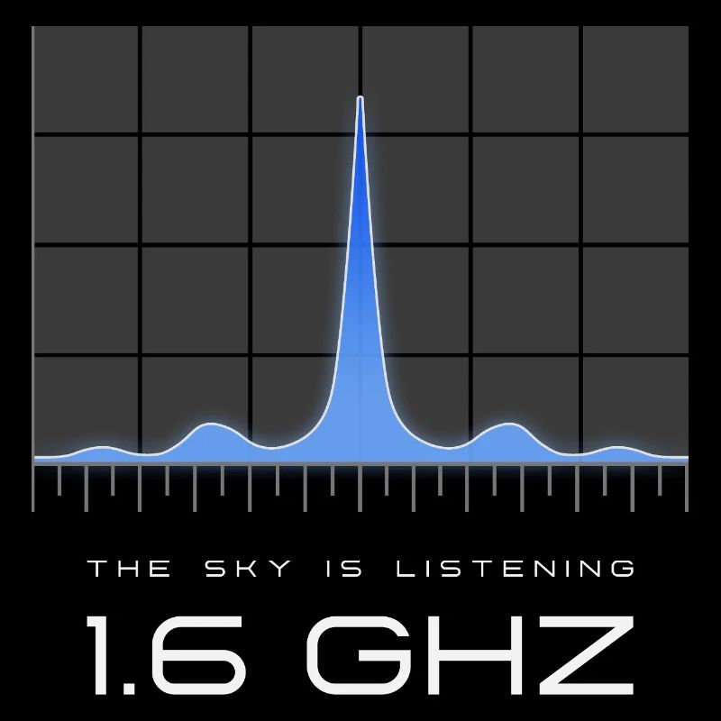 Fréquence UAP 1,6 GHz – Le paradis écoute