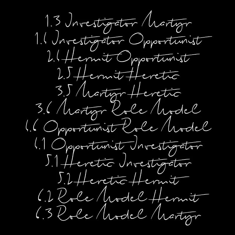 Human Design 12 Profiles