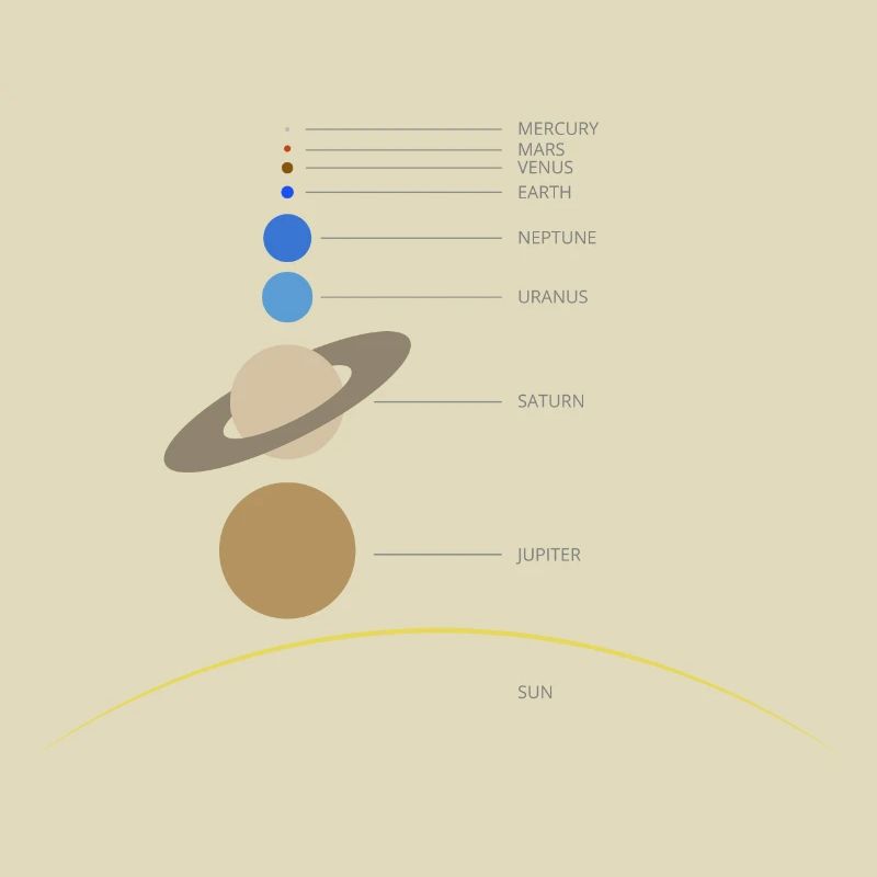 Solar system