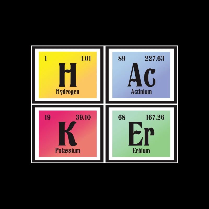 Hacker | Periodic Table of Elements