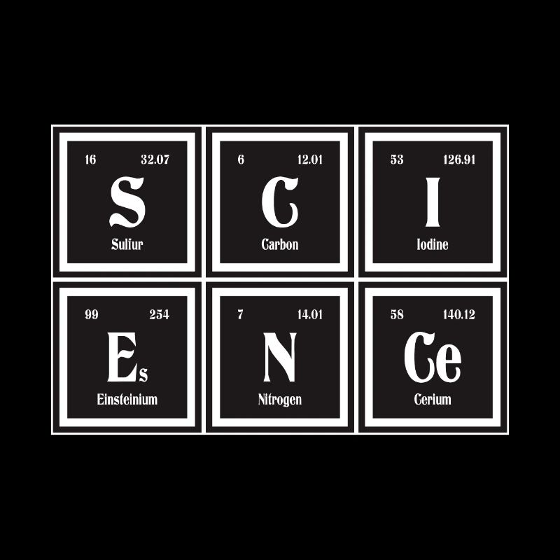 Science | Periodic Table of Elements