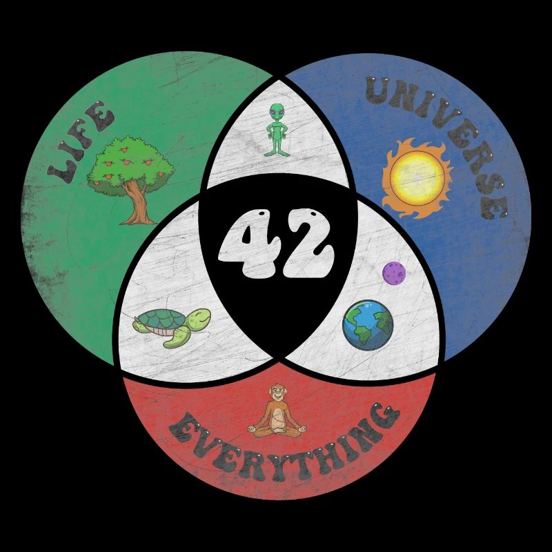 42 est la réponse à la vie, l'univers et le reste