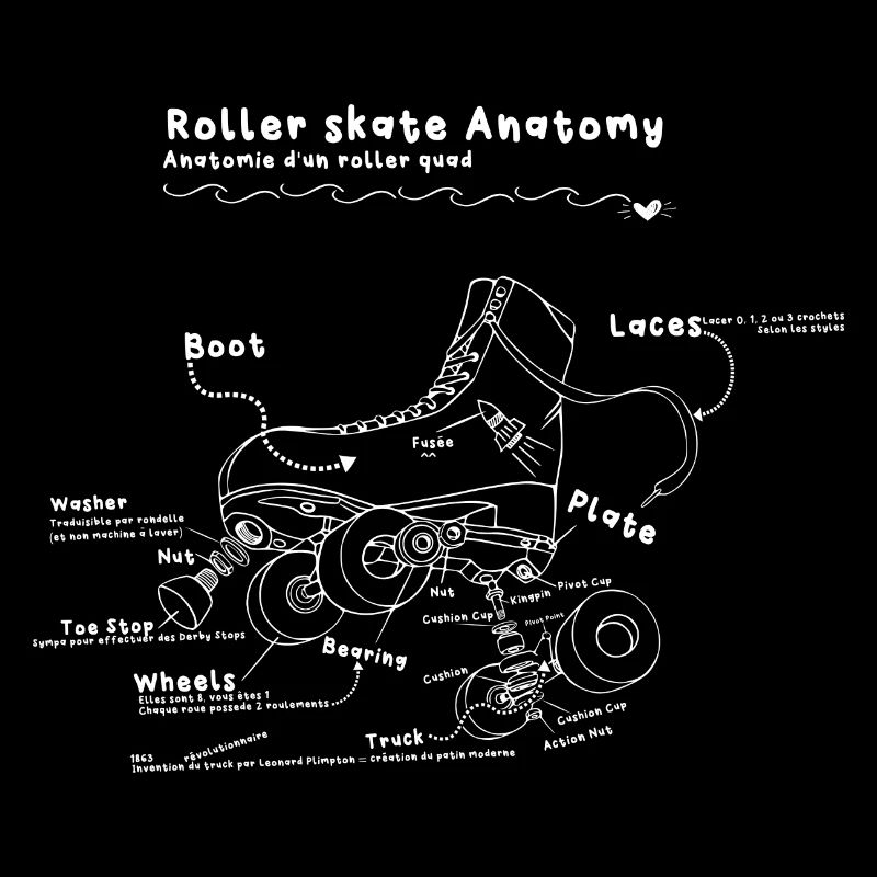 Anatomie d'un Roller Quad