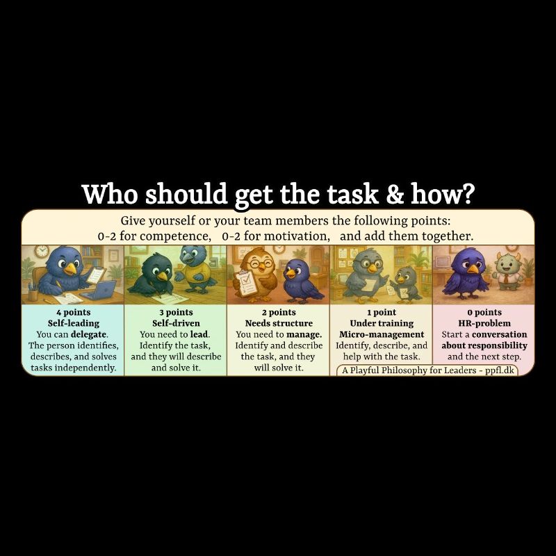 Qui devrait recevoir la tâche et comment ?