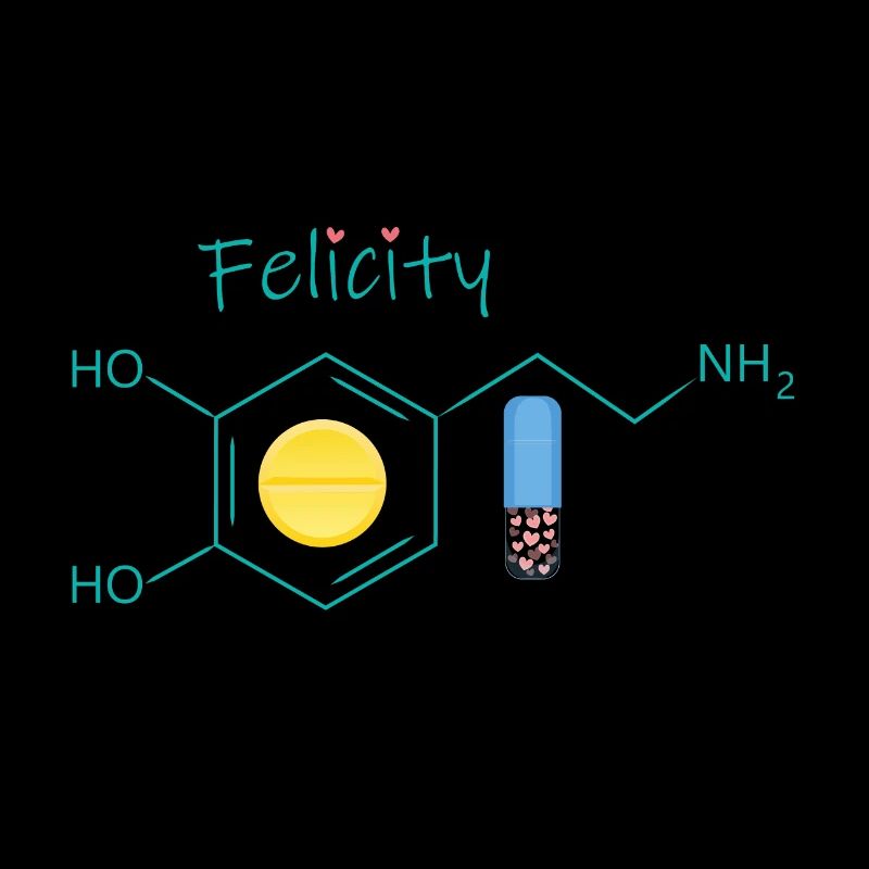 Happiness Formula