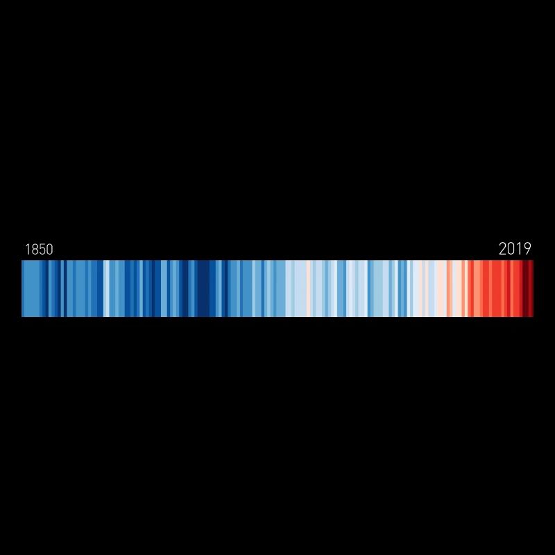 Globalwarmingstripes 1850-2019
