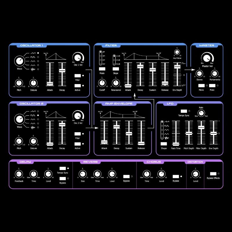 Synthesizer