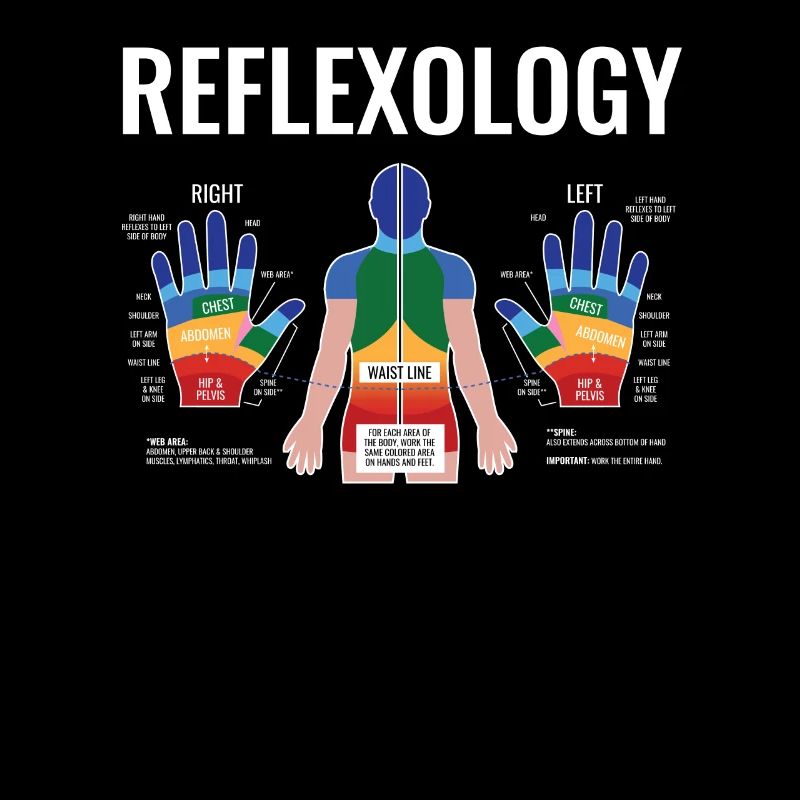 Reflexology