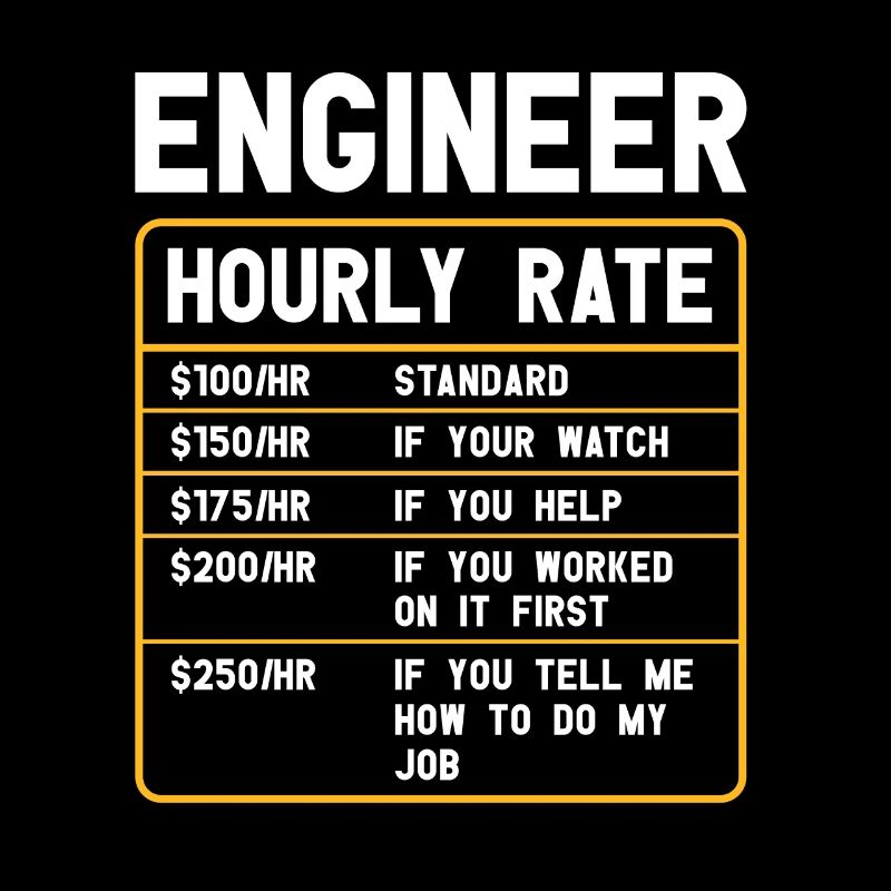 Informatiker | Programmierer Humor Software