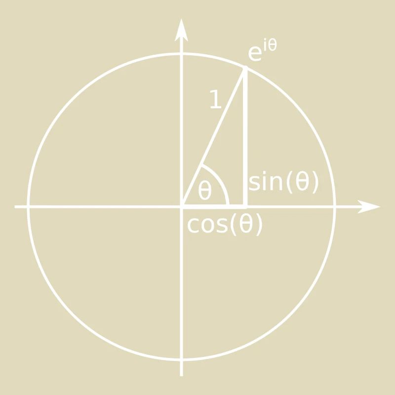 Einheitskreis Eulerische Formel (Euler)