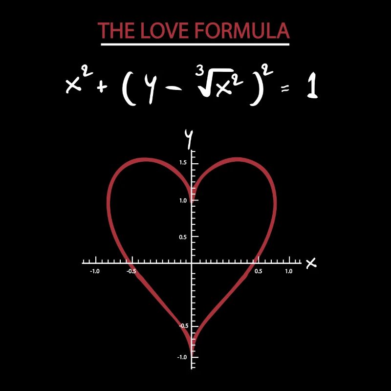 Mathe