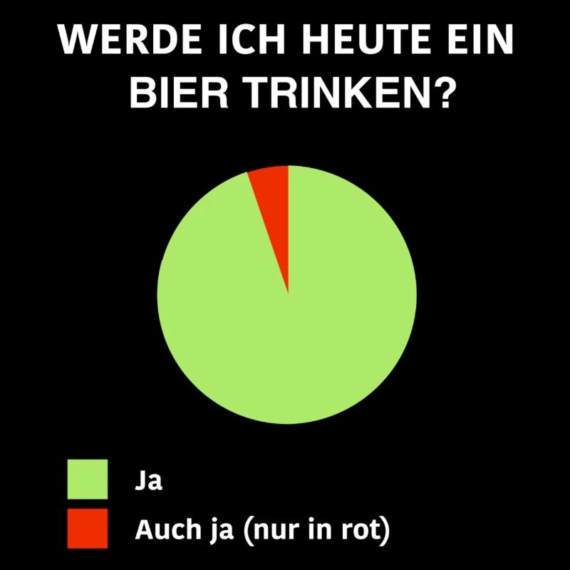 Trinke ich heute ein Bier
