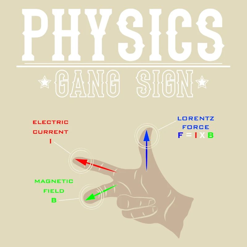 Right-hand rule physics