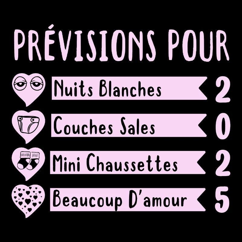 Grossesse Prévisions Pour 2025 Future Maman cadeau