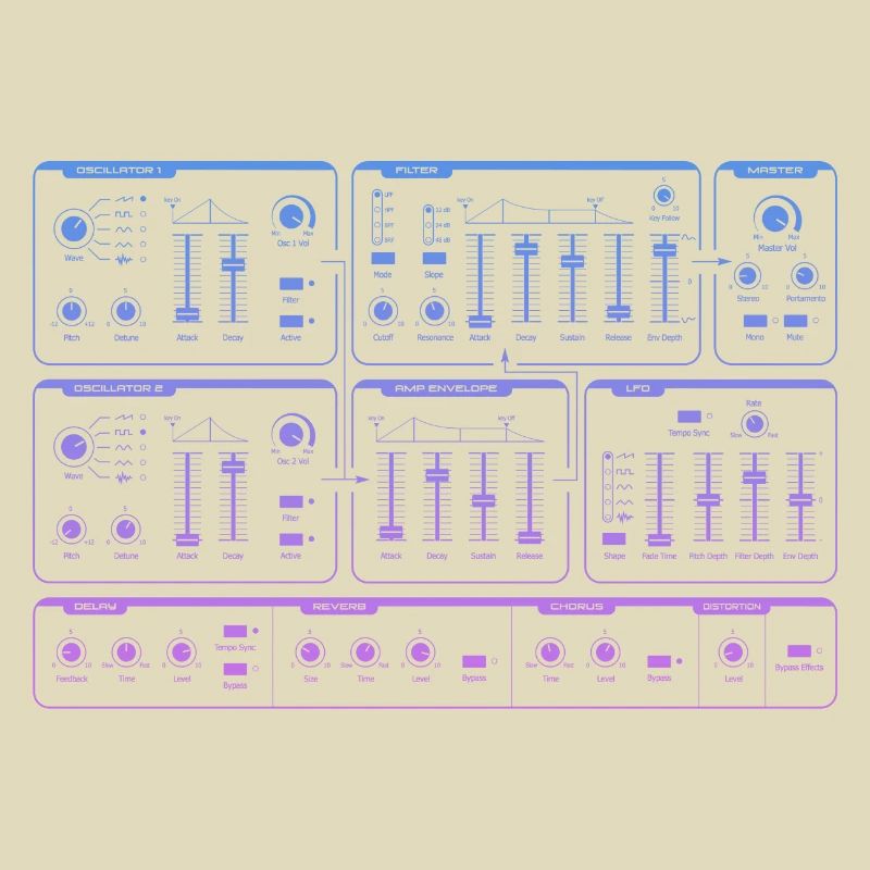 Synthétiseur | Gradient Synth