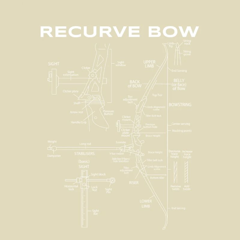 Recurve Bogen Schematic Archery Bow Blueprint