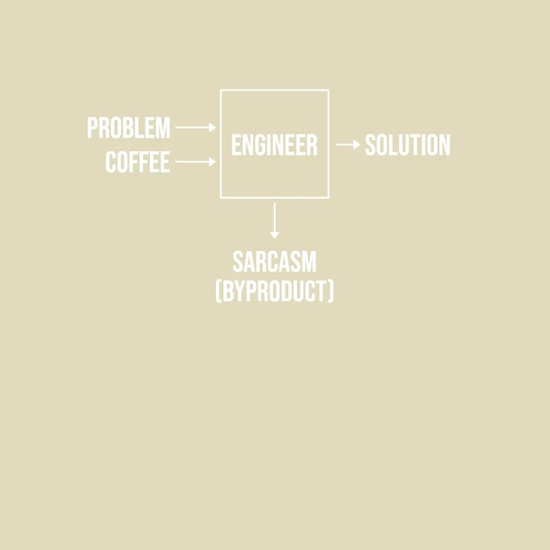 engineer diploma, bachelor master gift for PhD