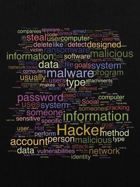 Cyber Computer Programming Digitale Es