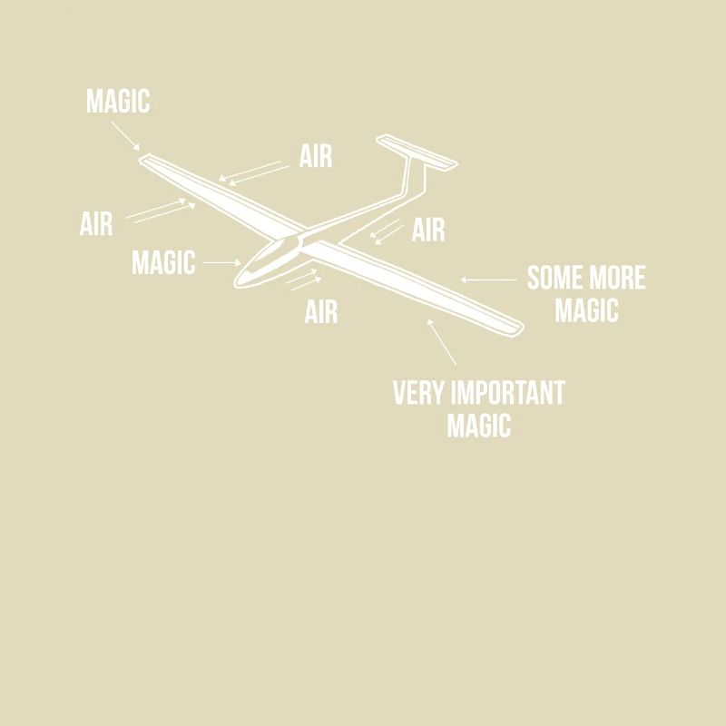 Gliding Glider Magic Aviation Flight Glider Pilot