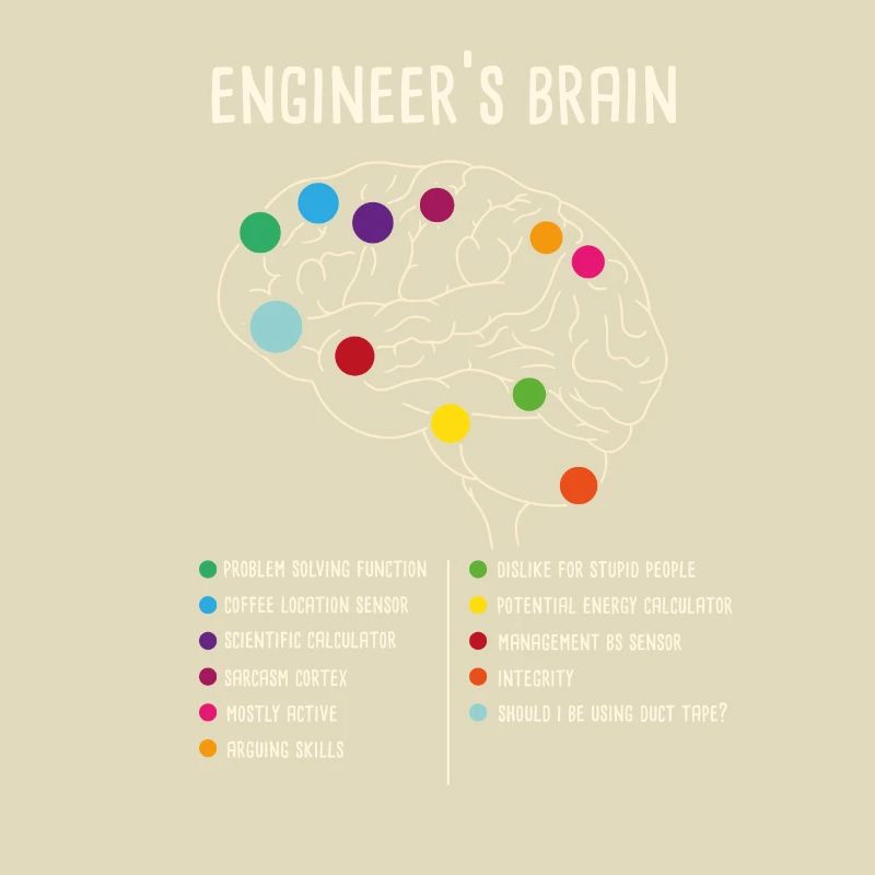 Engineering Games Process Engineer's Brain