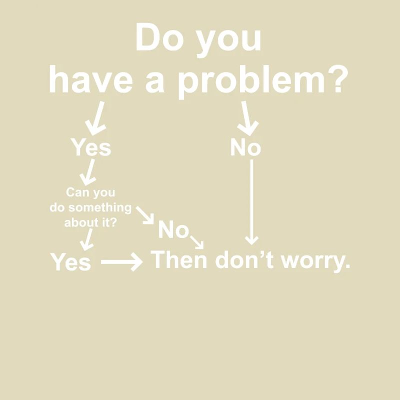 Résolution de problèmes qui ne le sont pas