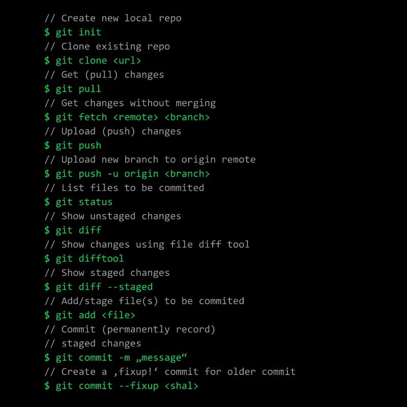 Commandes Git