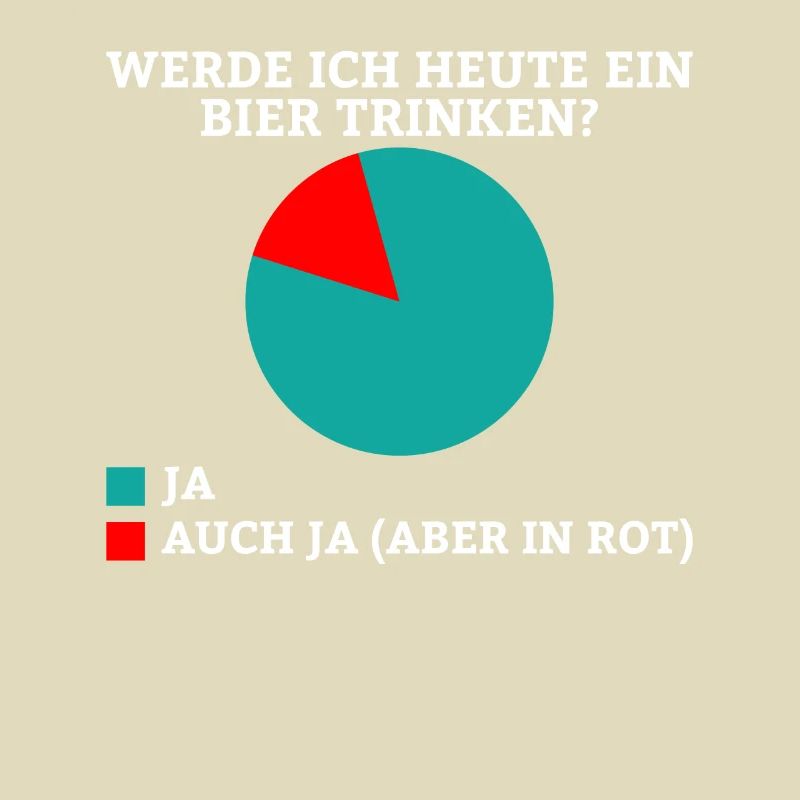 Werde ich heute ein Bier trinken? Ja oder ja (nur