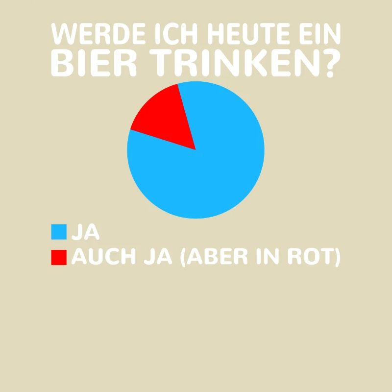 Werde ich heute ein Bier trinken? Ja oder ja (nur