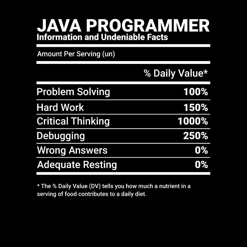 Programmeur Java Ingénieur logiciel Développeur Nutrit