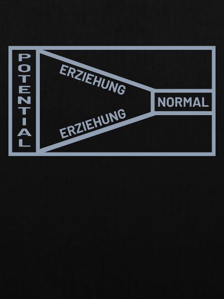 Erziehung Potential Normal Sprüche