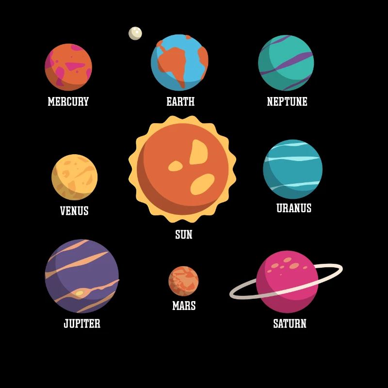 Solar System, Planets, Science Space, Astrology