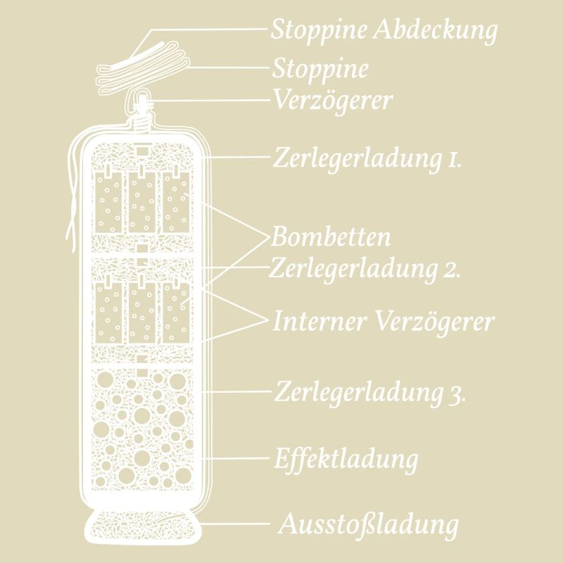 Pyrotechnics Fireworks Function Pyro