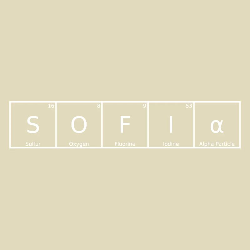 Sofia Name First Name Chemistry Periodic Table Elements