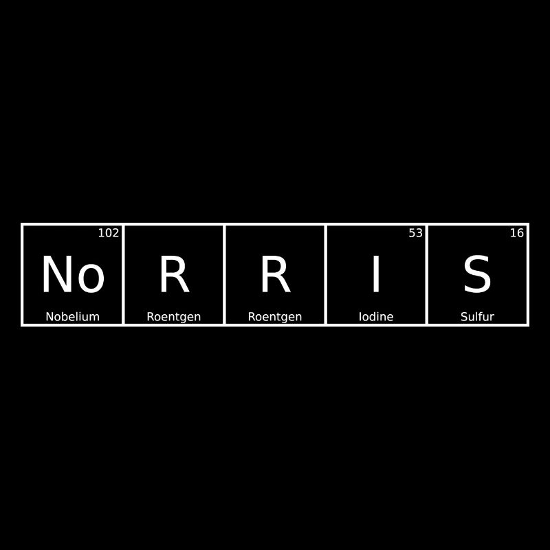 Norris Name First Name Chemistry Periodic Table Elements