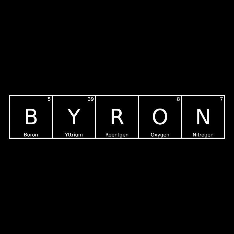 Byron Surname First Name Chemistry Periodic Table Elements